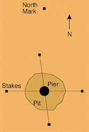 stakes-pier
